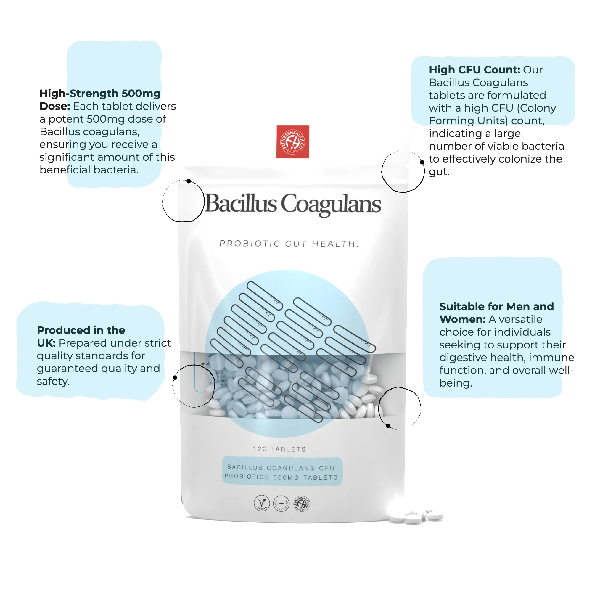 Bacillus Coagulans CFU Probiotics Tablets 500mg - 1 Year Supply - 25% DISCOUNT