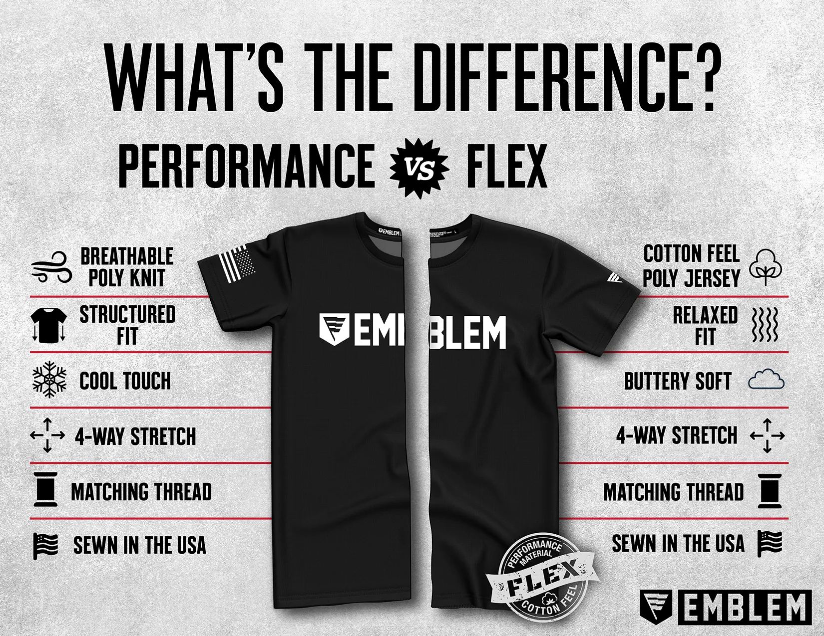 CUSTOM JCCOE, 266th QM BN, 23rd QM BDE Core Men's SS Flex Performance Tee - r27RLu